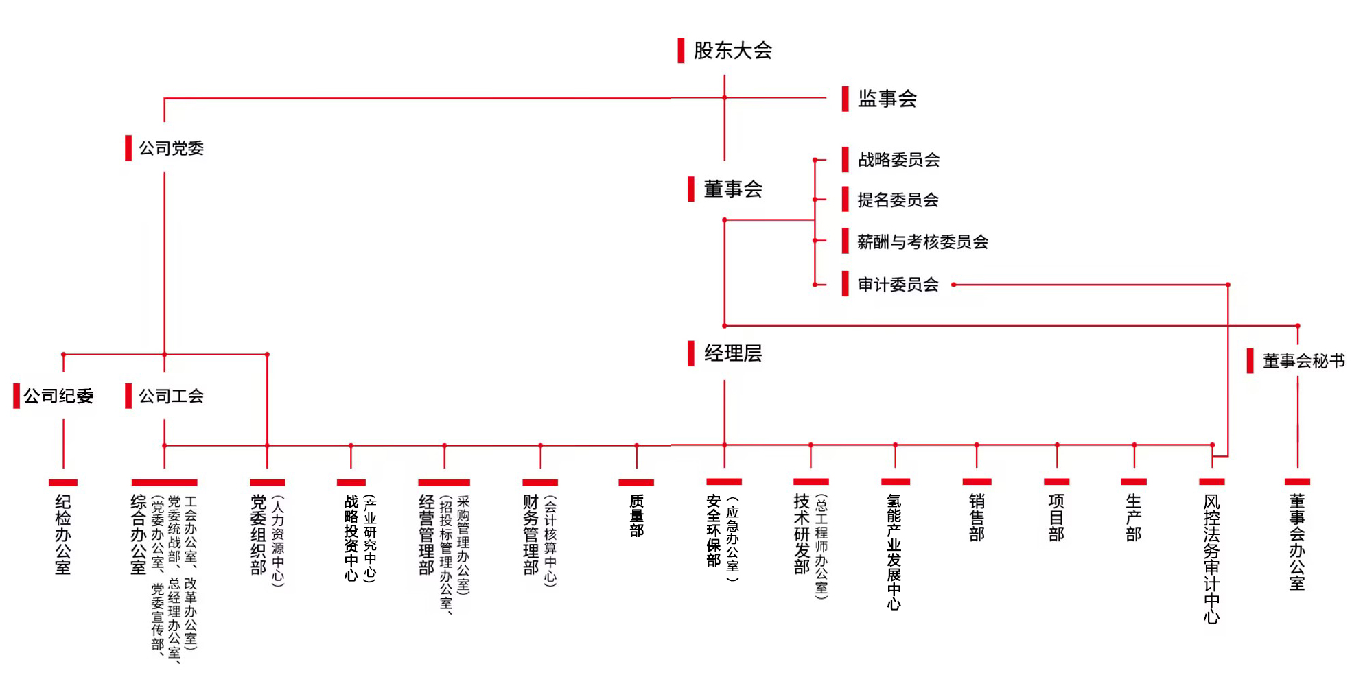 香港六和全年资料大全